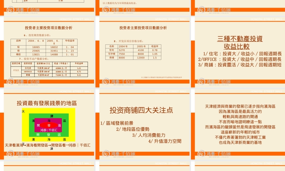 天津开发区三大街千百汇策划案