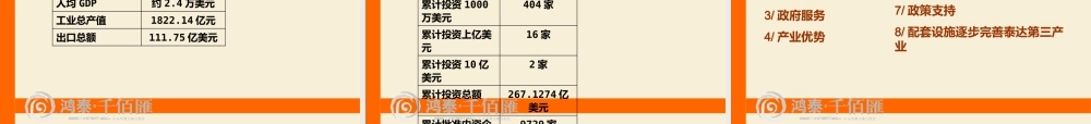 天津开发区三大街千百汇策划案