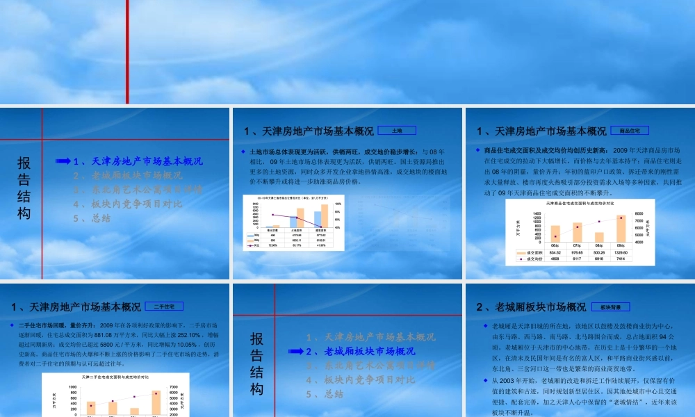 天津老城厢东北角艺术公寓项目分析报告_26PPT_XXXX年
