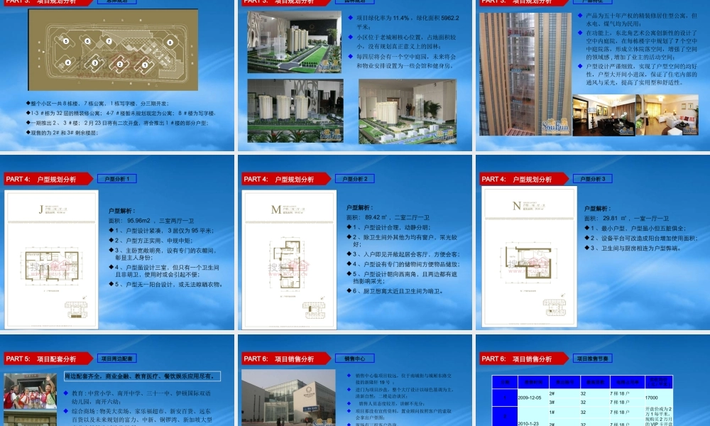 天津老城厢东北角艺术公寓项目分析报告_26PPT_XXXX年