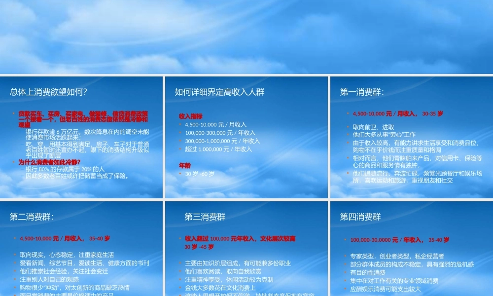 天津楼盘目标消费群数据分析
