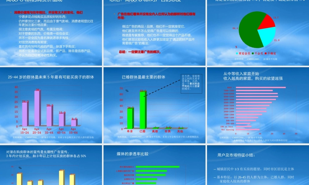 天津楼盘目标消费群数据分析