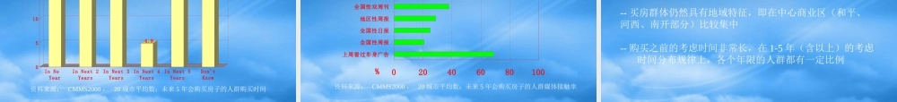 天津楼盘目标消费群数据分析