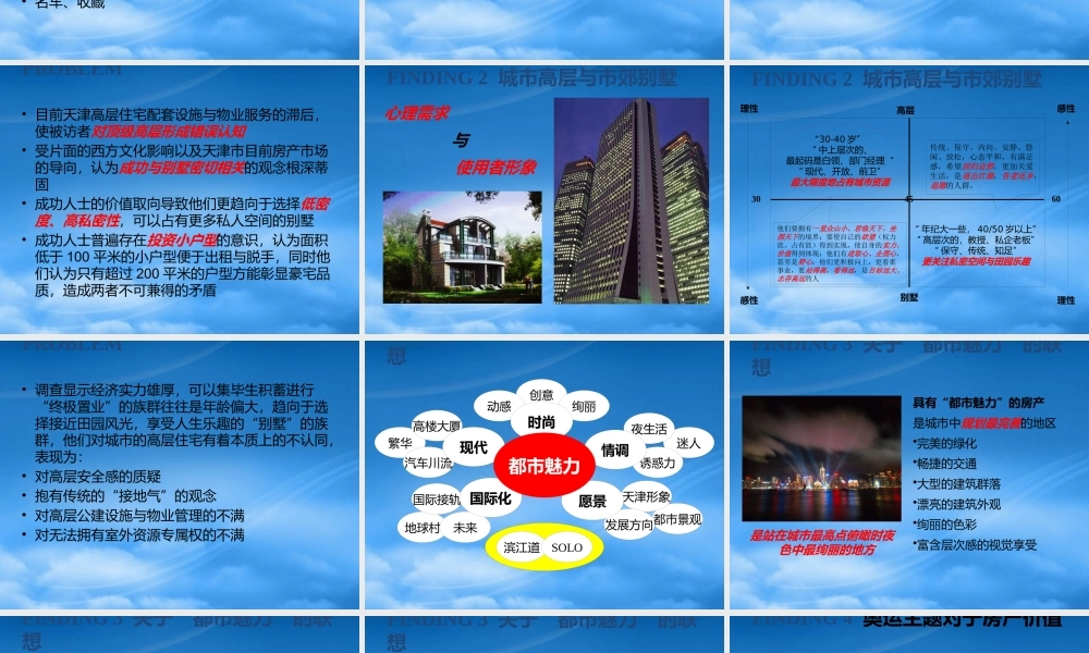 天津某地产奥城商业住宅部分品牌及沟通策略分析