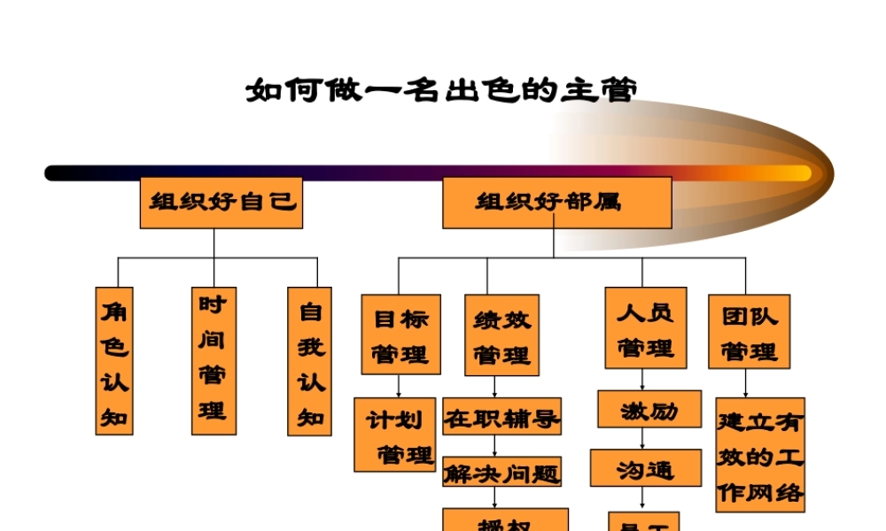 如何成为一个出色主管