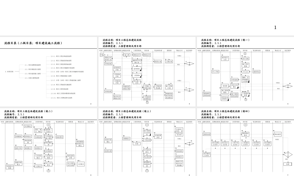 天津某工业园投资公司组织结构与流程设计报告