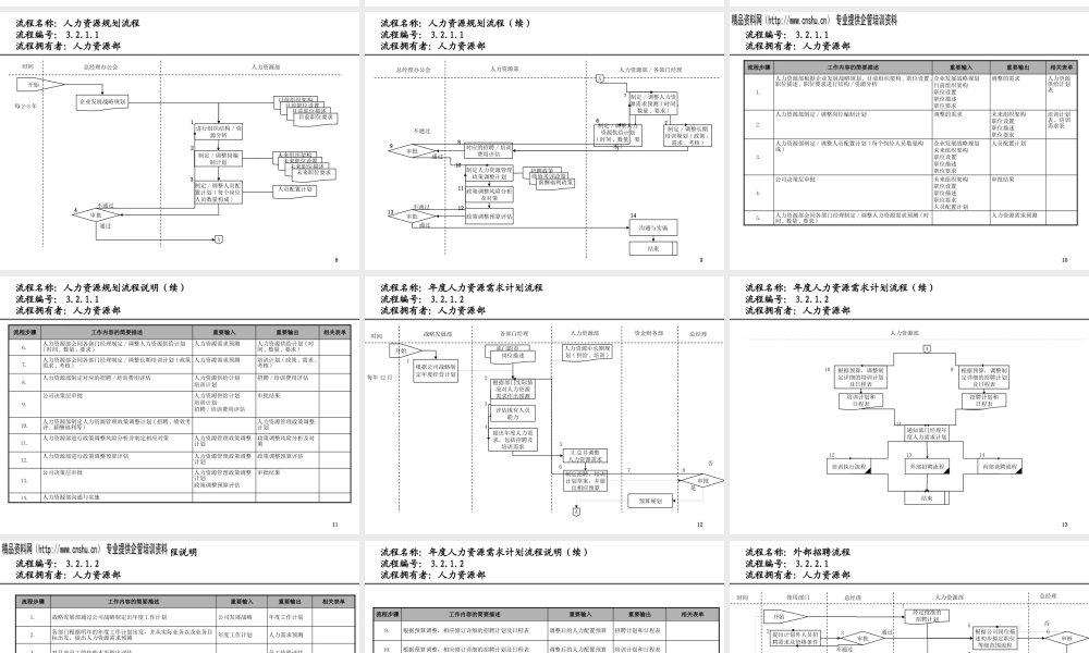 天津某工业园投资集团公司人力资源流程设计报告