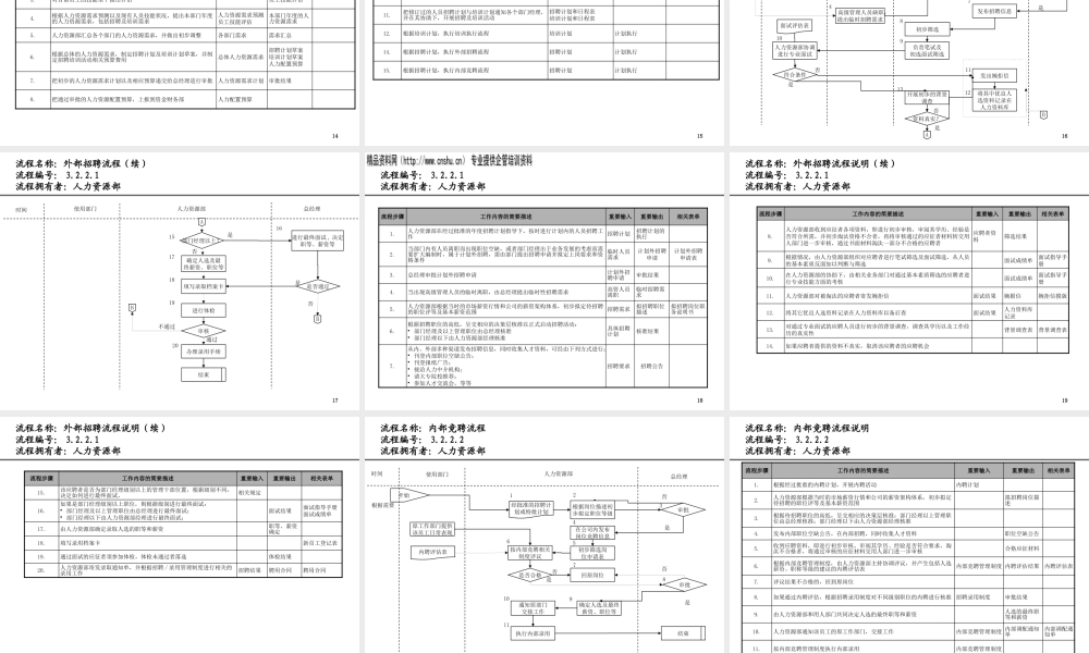 天津某工业园投资集团公司人力资源流程设计报告