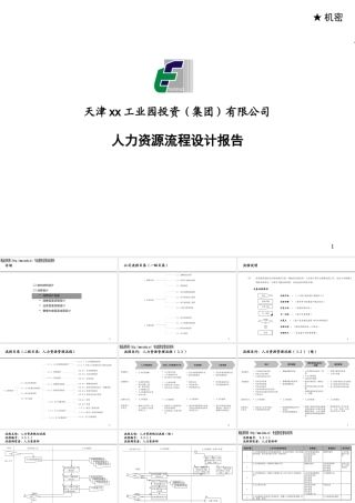 天津某工业园投资集团公司人力资源流程设计报告