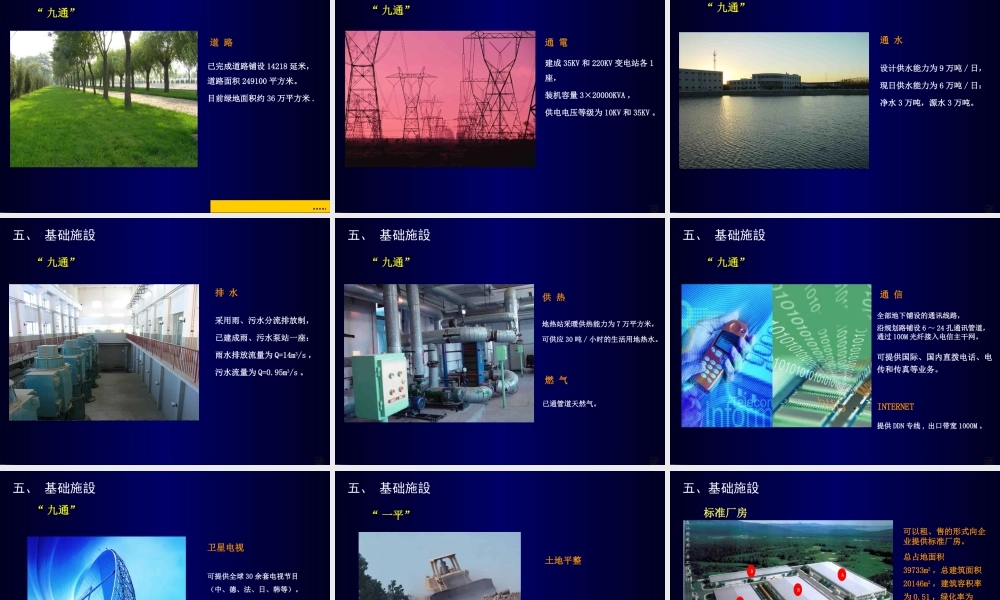 天津某工业园招商展示报告
