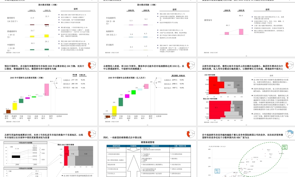 天津汽车工业集团发展战略报告