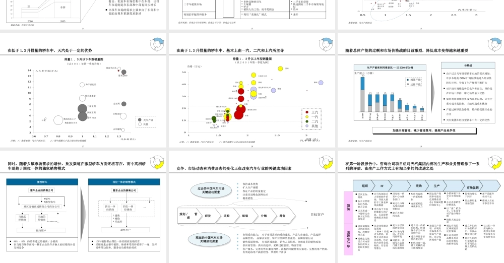 天津汽车工业集团发展战略报告