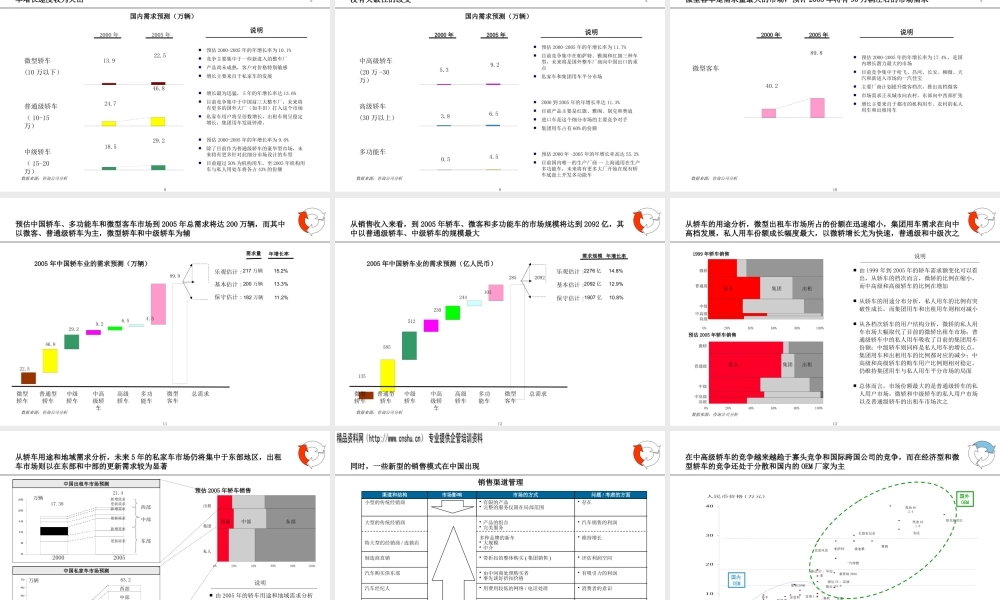 天津汽车工业集团公司发展战略报告