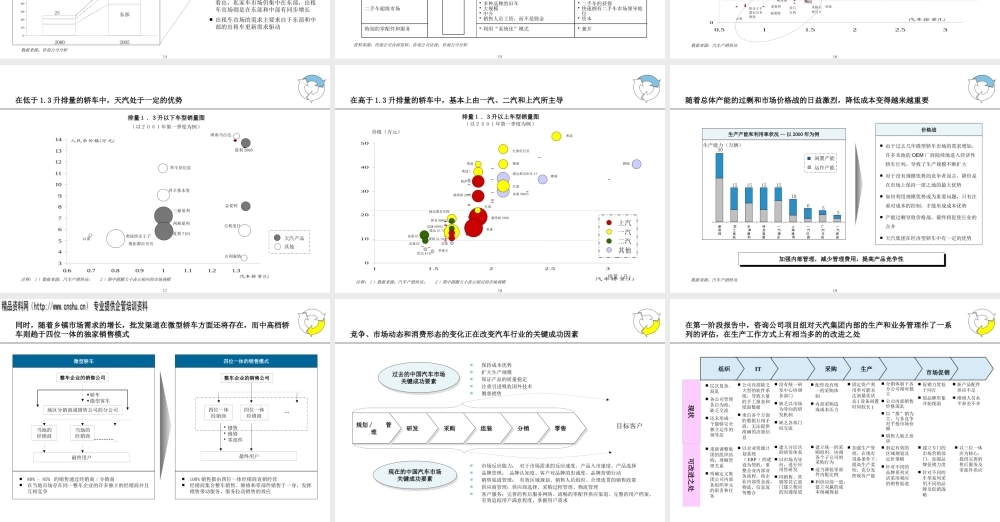 天津汽车工业集团公司发展战略报告