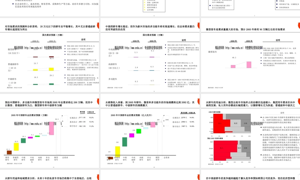 天津汽车工业集团公司发展战略专题培训