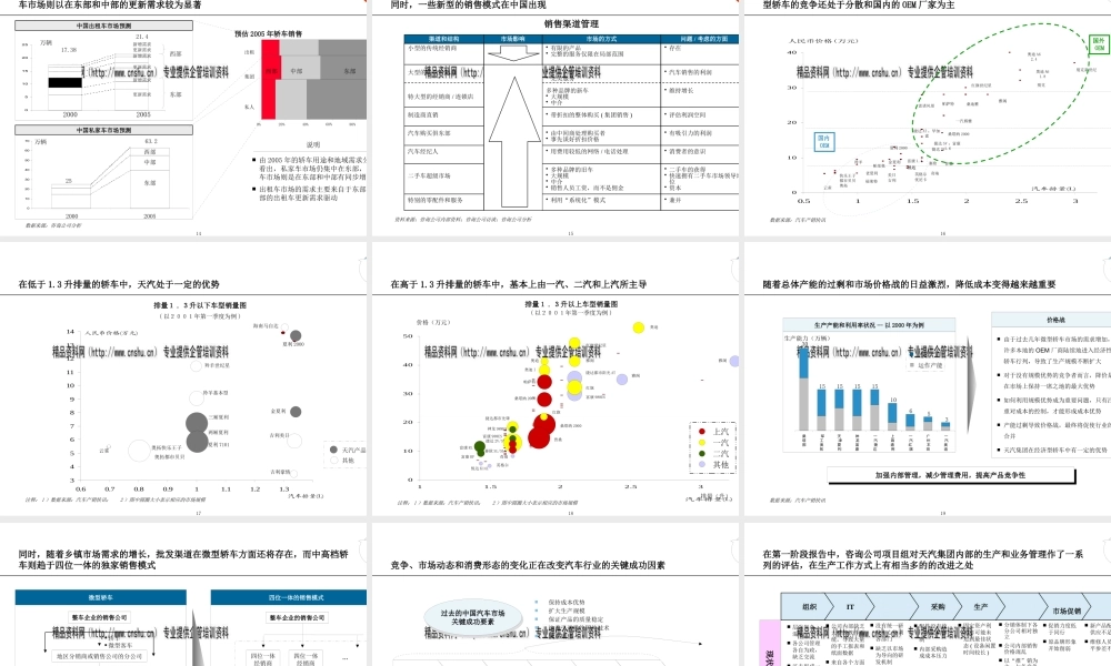 天津汽车工业集团公司发展战略专题培训