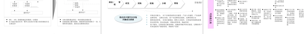 天津汽车工业集团公司发展战略专题培训