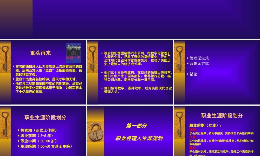 如何成为一名成功的职业经理人(ppt 68页)