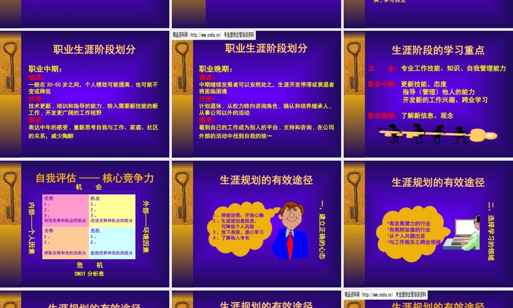 如何成为一名成功的职业经理人(ppt 68页)