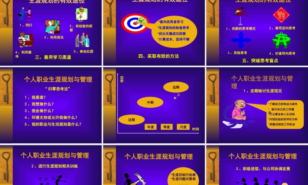 如何成为一名成功的职业经理人(ppt 68页)