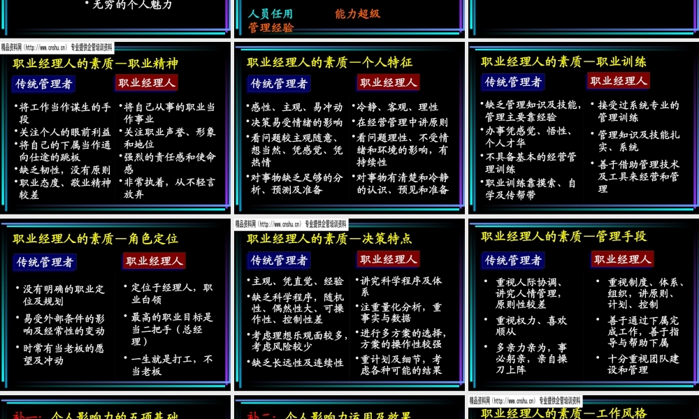 如何成为一名成功的职业经理人