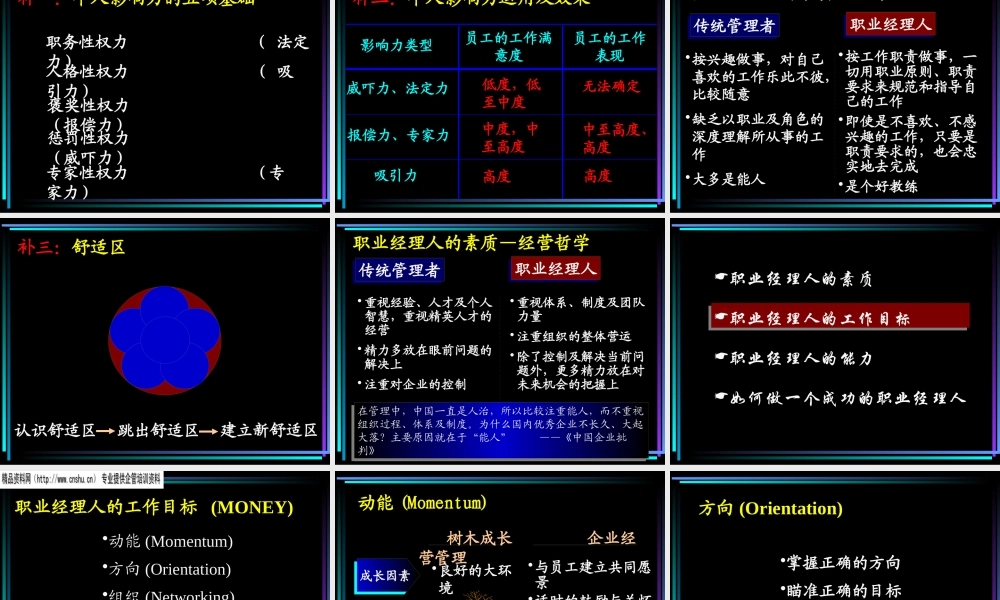 如何成为一名成功的职业经理人