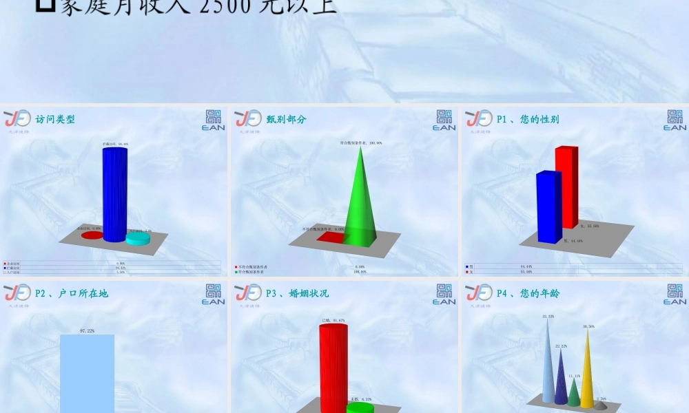 天津市宝坻区大口屯镇茶棚村地产调查研究报告