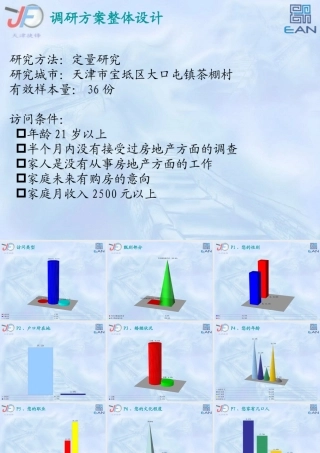 天津市宝坻区大口屯镇茶棚村地产调查研究报告