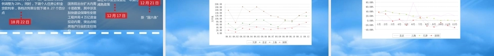 天津市房地产市场分析年度报告