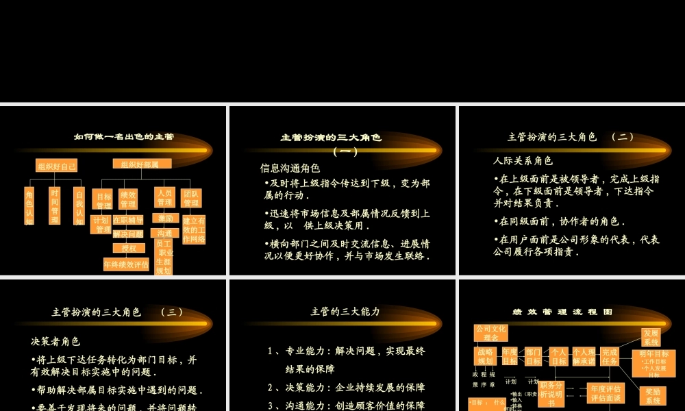 如何成为一名出色的主管(ppt 127页)