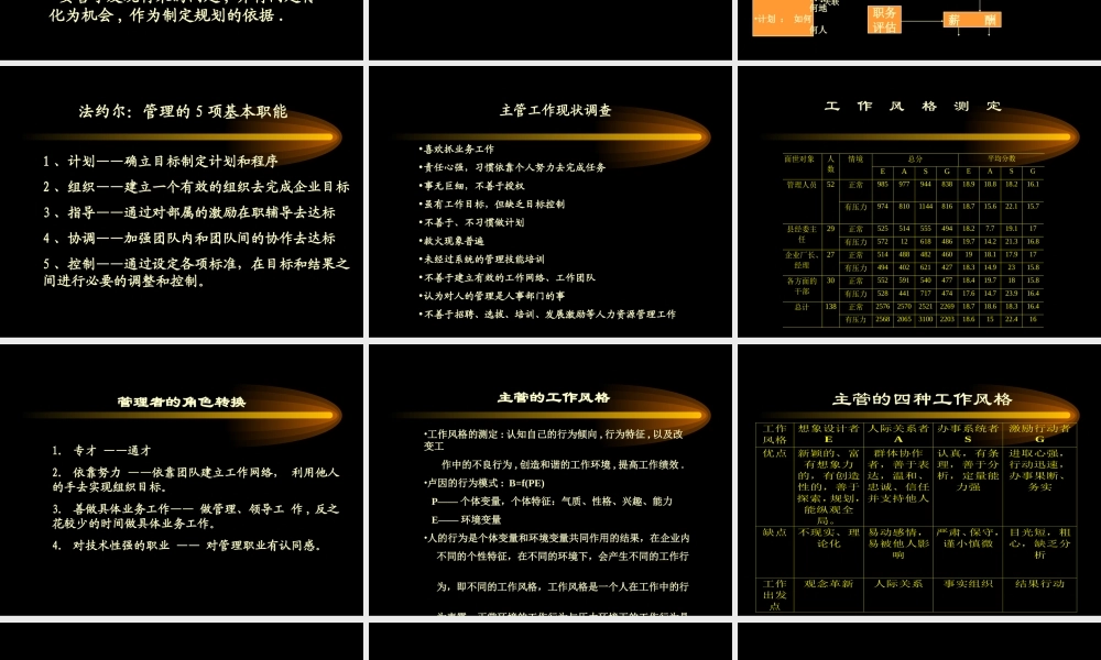 如何成为一名出色的主管(ppt 127页)