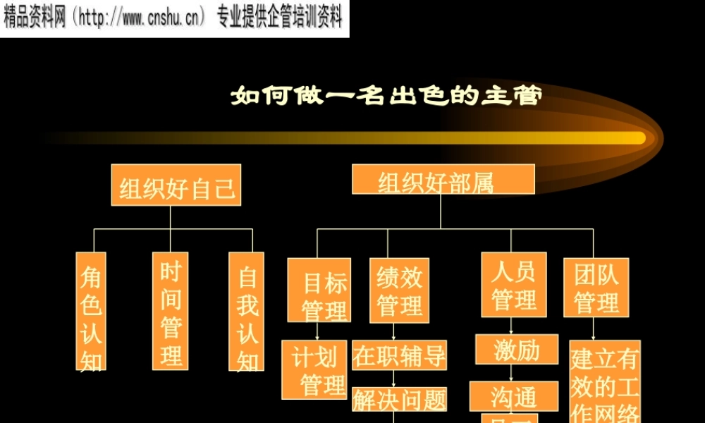 如何成为一名出色的主管