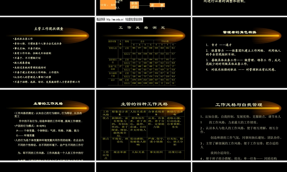 如何成为一名出色的主管