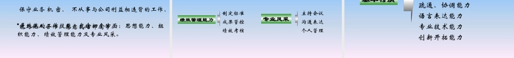 如何成为一名合格的职业经理人讲义课件