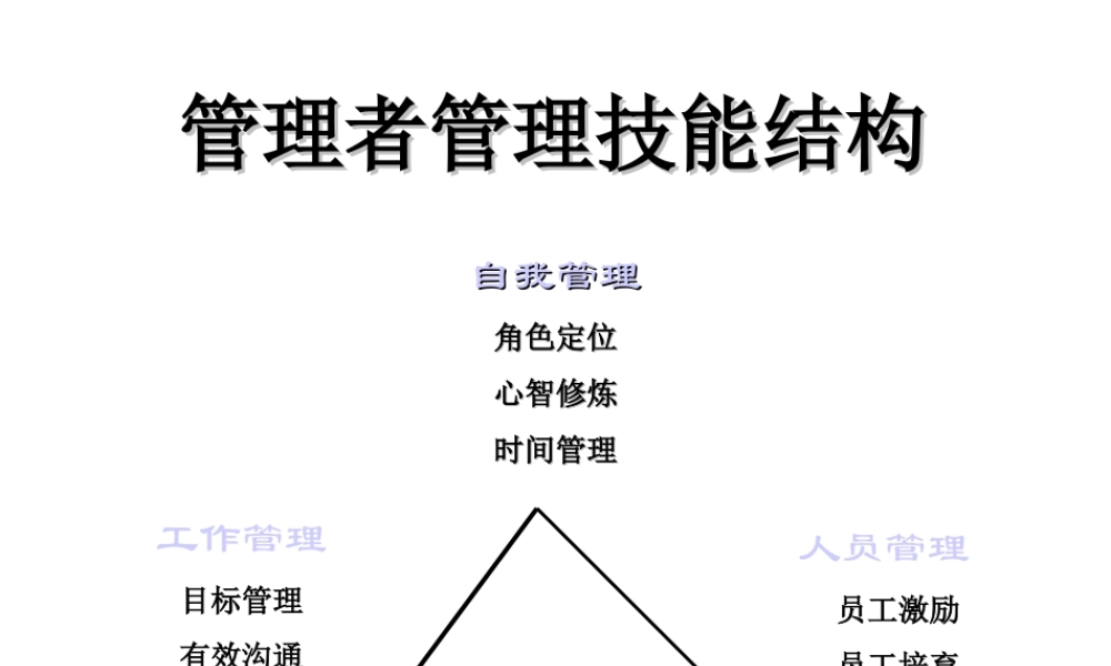 如何成为一名合格的中层主管