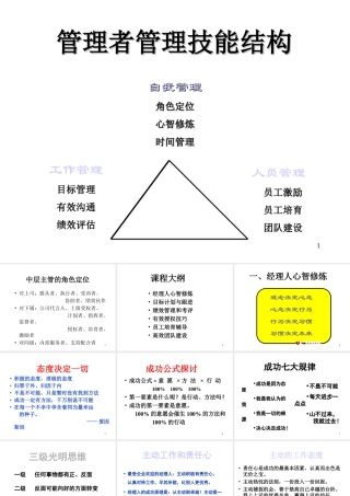 如何成为一名合格的中层主管