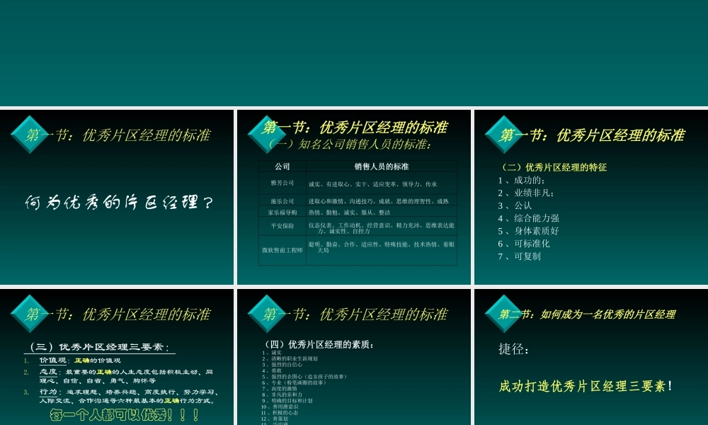 如何成为一名优秀的片区经理