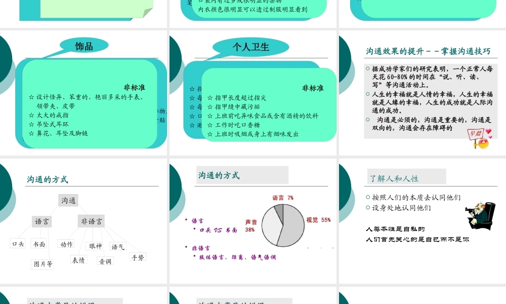 服务礼仪与沟通技巧培训教材(PPT 88页)