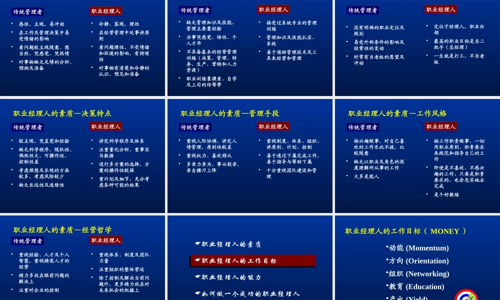 如何成为一名优秀的寿险职业经理人56页