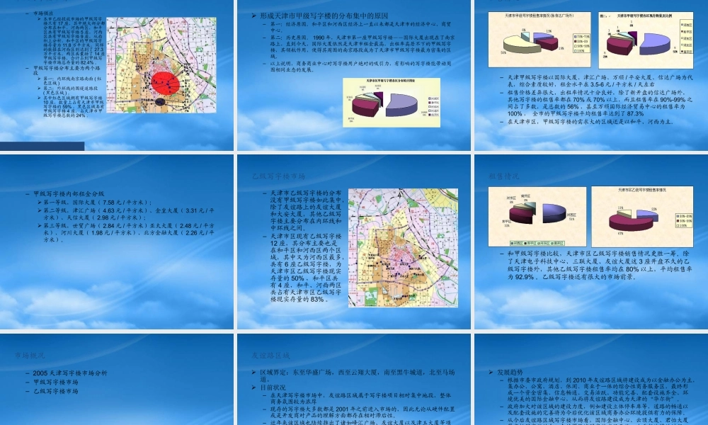天津写字楼市场研究分析年度报告