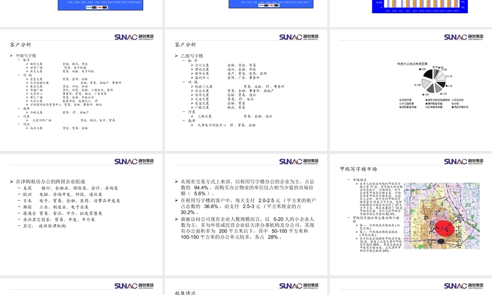天津写字楼市场整体研究咨询