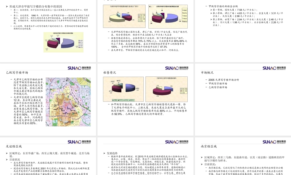 天津写字楼市场整体研究咨询