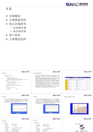 天津写字楼市场整体研究咨询