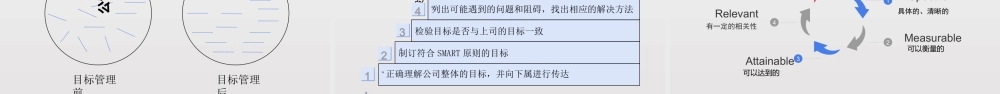 如何成为一名优秀管理者(适合储备干部、新晋主管)(PPT72页)