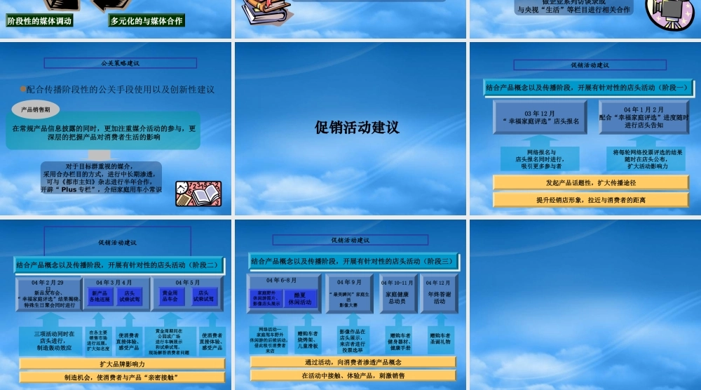 天津一汽098l产品导入公关策略以及促销活动建议