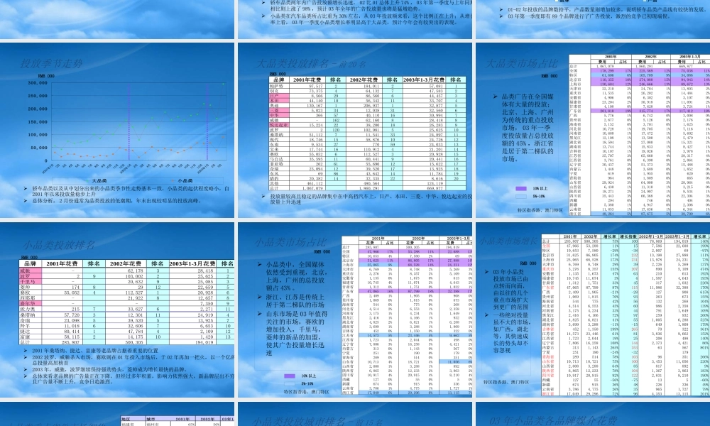 天津一汽098l竞品媒介策略分析