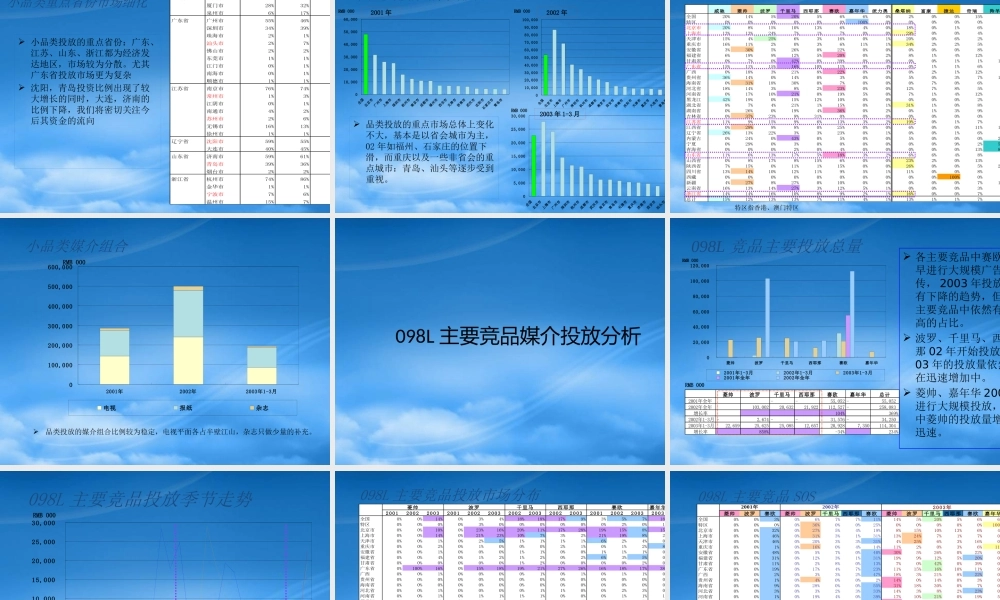 天津一汽098l竞品媒介策略分析