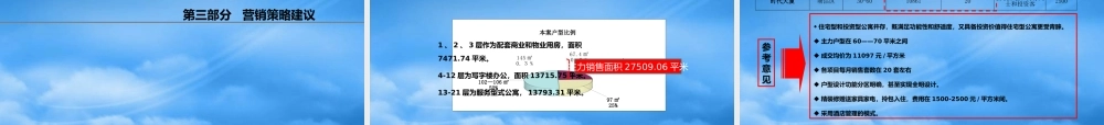 天津贻成航运5号楼项目操作建议_40PPT