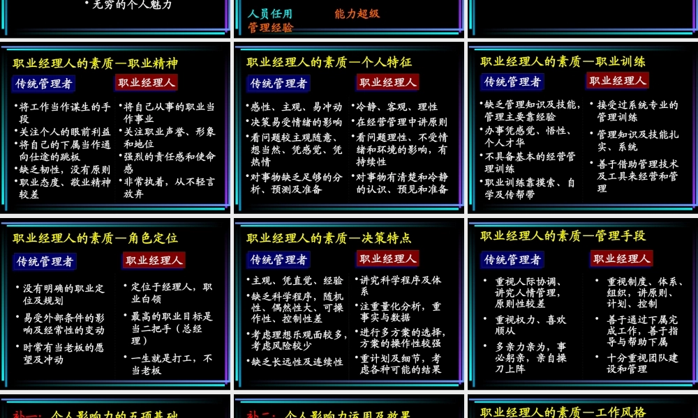 如何成为一名职业经理人(3)