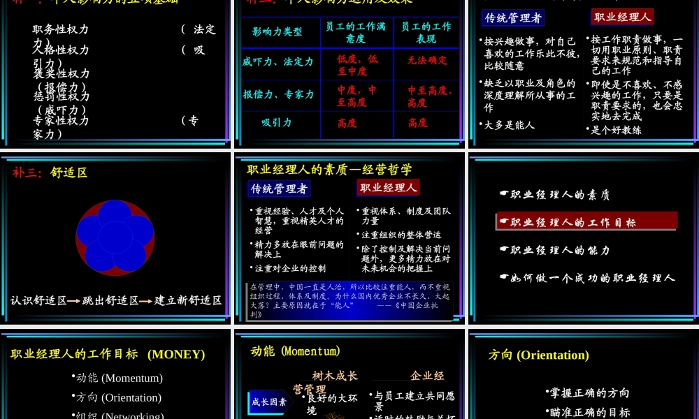 如何成为一名职业经理人(3)